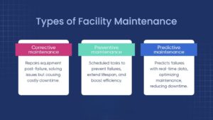 Building Maintenance Services in Dubai