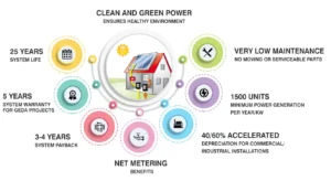 solar installation