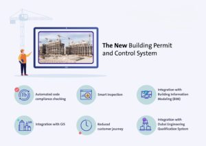 Renovation Permits