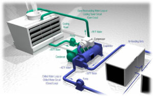 HVAC Problems and Solutions