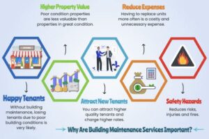 Property Maintenance