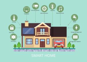 Smart home upgrades