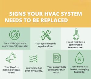 HVAC replacement in Dubai