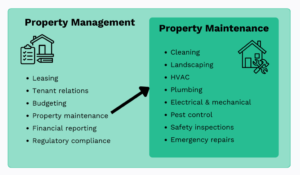 Property Maintenance