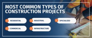common types of construction projects 