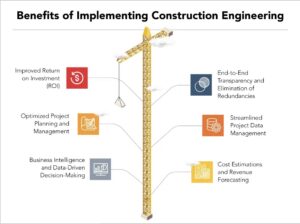 civil work