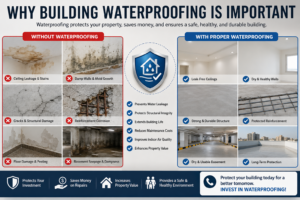 Building Waterproofing