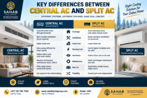 central ac vs split ac in dubai